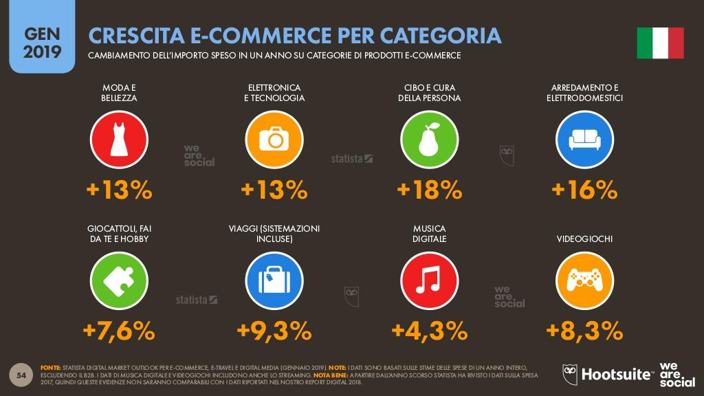 La crescita dell’e-commerce in Italia (FONTE: We Are Social, Digital Report Italia 2019)