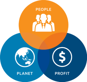 I tre pilastri dell'impresa sostenibile