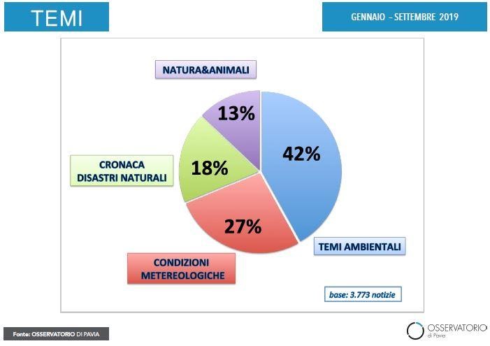 Rapporto Ecomedia 2019 L’INFLUENZA “GREEN” DEI MEDIA