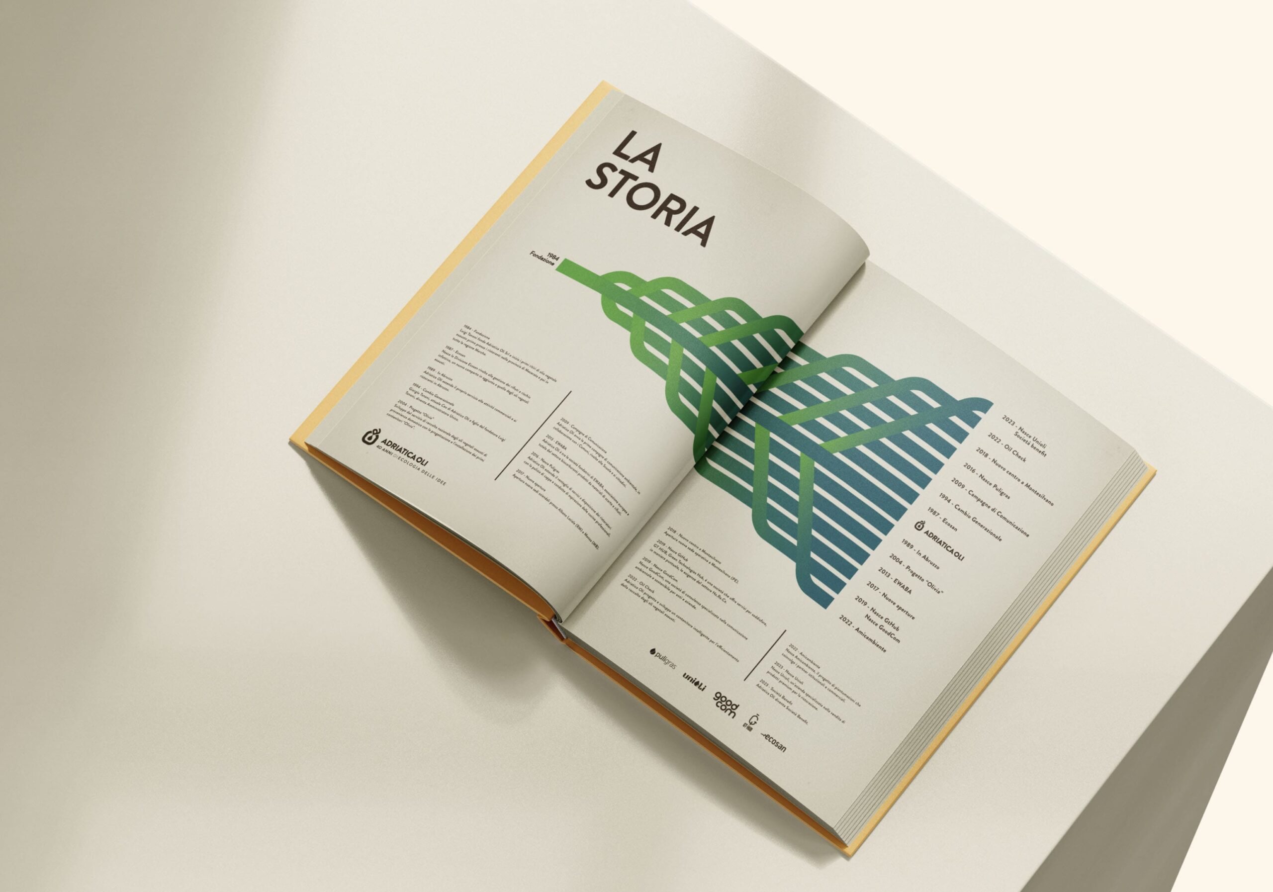Una doppia pagina del libro dedicata alla storia dell’azienda