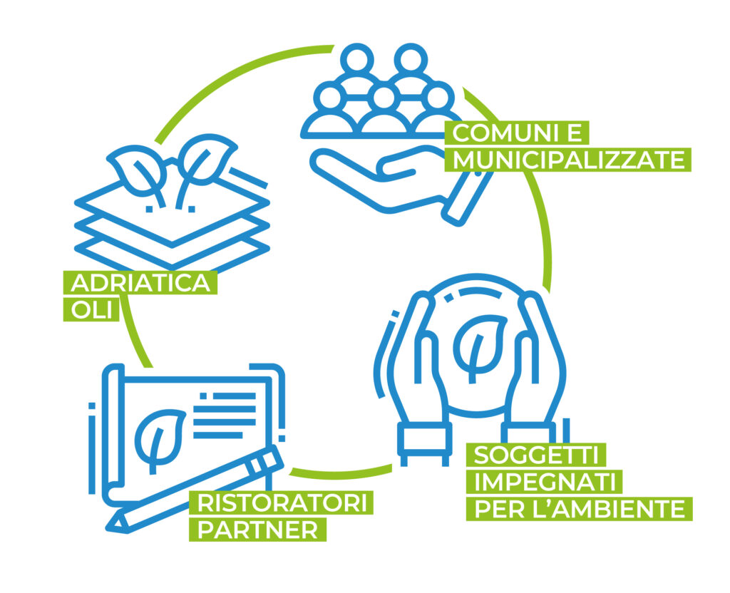 Infografica dell’ecosistema Amicambiente