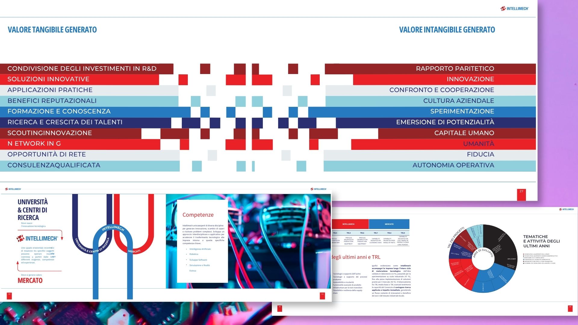 Pagine del report d'impatto sociale Intellimech sul valore tangibile e intangibile generato